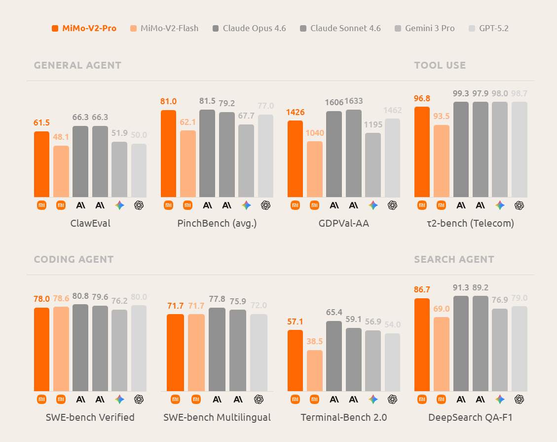 Нейросеть MiMo V2 Pro: обзор скрытого ИИ-монстра от Xiaomi - 2