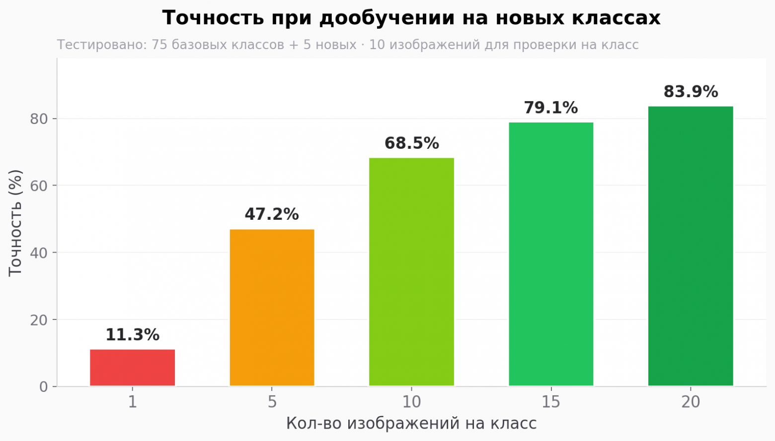 TAPe‑детекция против COCO и SOTA: как мы обошли RF‑DETR и YOLO, с легкостью уложившись в 100k параметров (вместо 100M) - 3