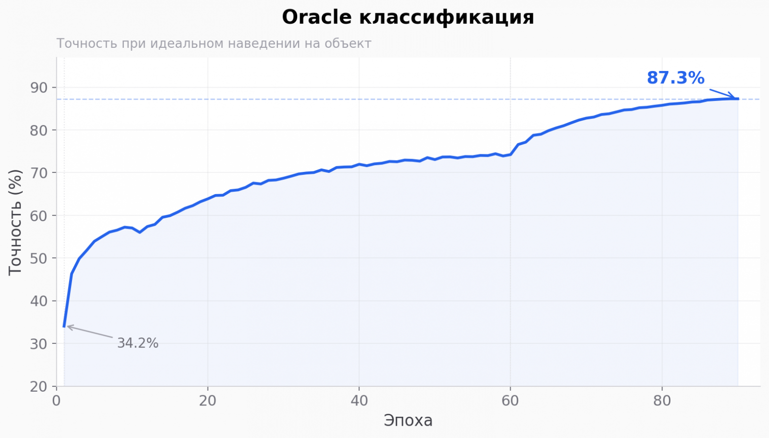 TAPe‑детекция против COCO и SOTA: как мы обошли RF‑DETR и YOLO, с легкостью уложившись в 100k параметров (вместо 100M) - 1