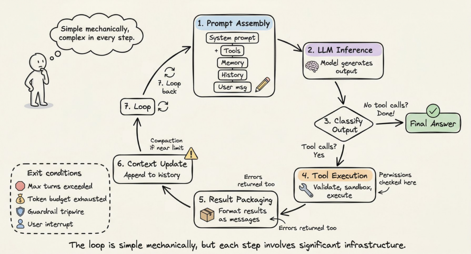 Что такое Harness? Полный разбор на примере Claude Code, OpenAI и LangChain - 4