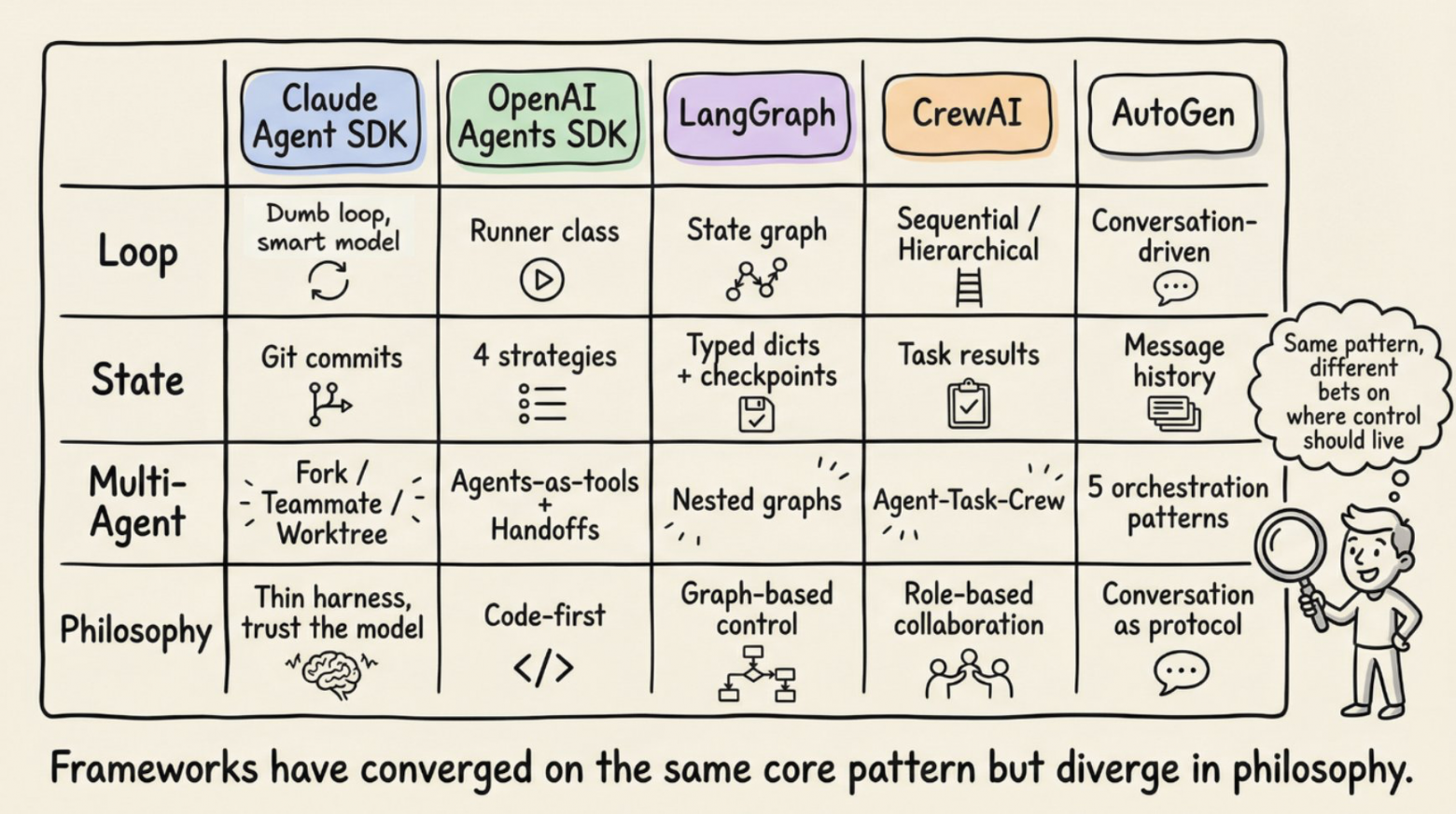 Что такое Harness? Полный разбор на примере Claude Code, OpenAI и LangChain - 5