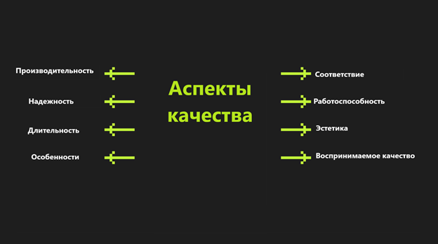 Что такое качественный инжиниринг? Ключ к созданию более качественных, быстрых и надёжных продуктов - 2 Что такое качественный инжиниринг? Ключ к созданию более качественных, быстрых и надёжных продуктов - 2