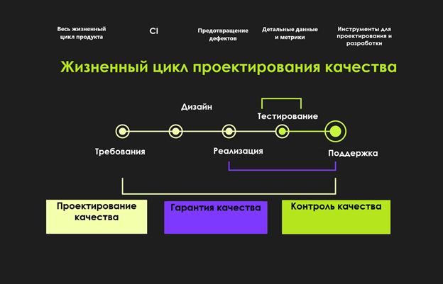 Что такое качественный инжиниринг? Ключ к созданию более качественных, быстрых и надёжных продуктов - 3 Что такое качественный инжиниринг? Ключ к созданию более качественных, быстрых и надёжных продуктов - 3