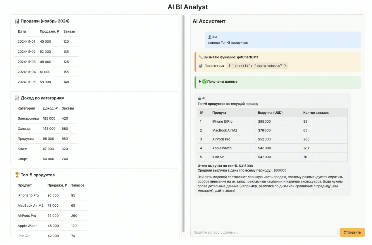 Добавим приставку нейро: взгляд на интеграцию LLM в продукт со стороны фронтенда - 3 Добавим приставку нейро: взгляд на интеграцию LLM в продукт со стороны фронтенда - 3