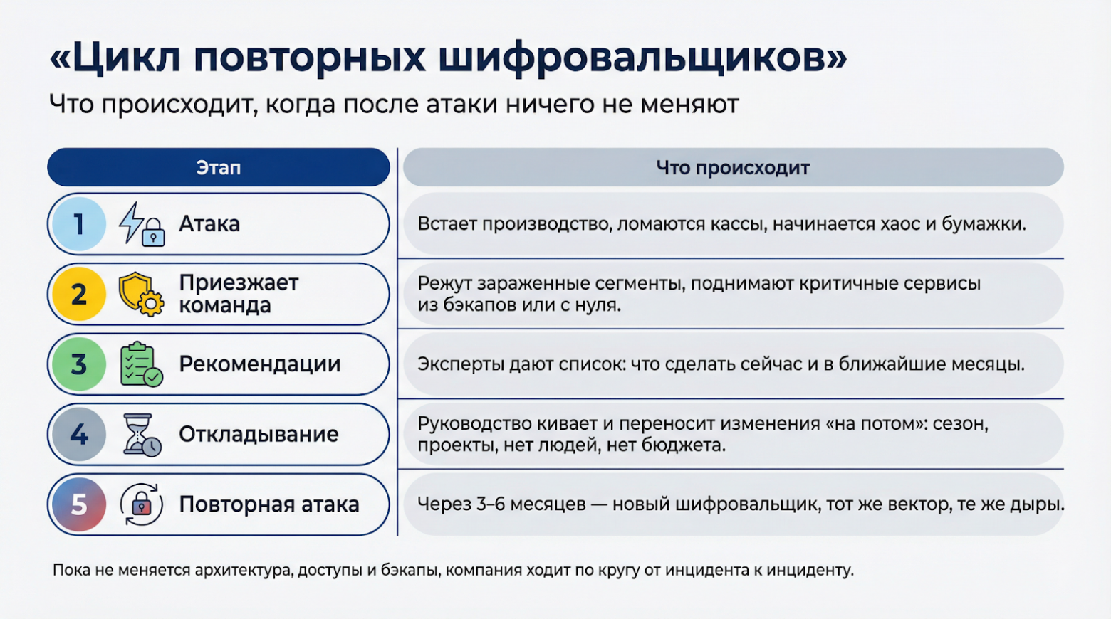Двойной удар: почему хакеры полюбили заводы и торговые сети - 2 Двойной удар: почему хакеры полюбили заводы и торговые сети - 2