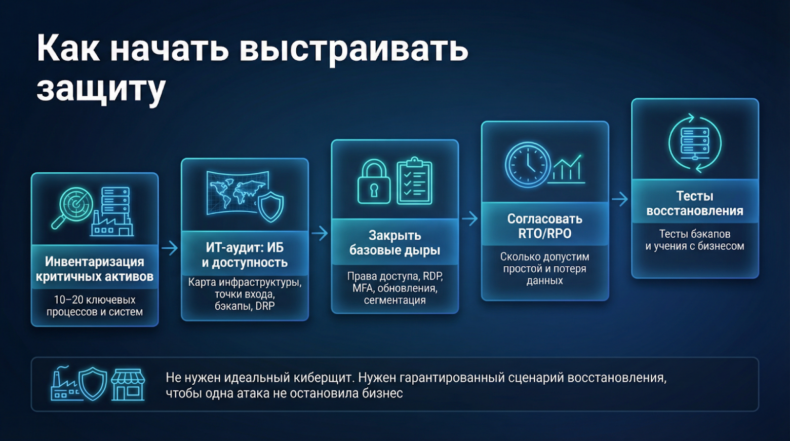 Двойной удар: почему хакеры полюбили заводы и торговые сети - 3 Двойной удар: почему хакеры полюбили заводы и торговые сети - 3