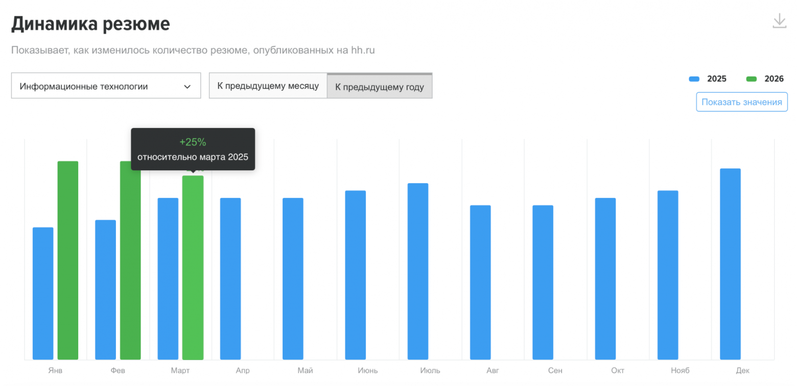 Как выжить на рынке найма в 2026 году - 1