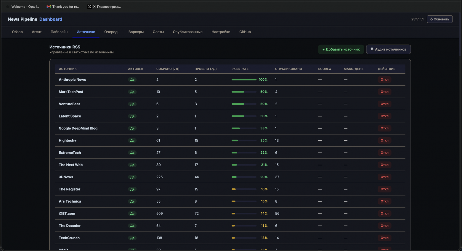 Админка - список rss источников.