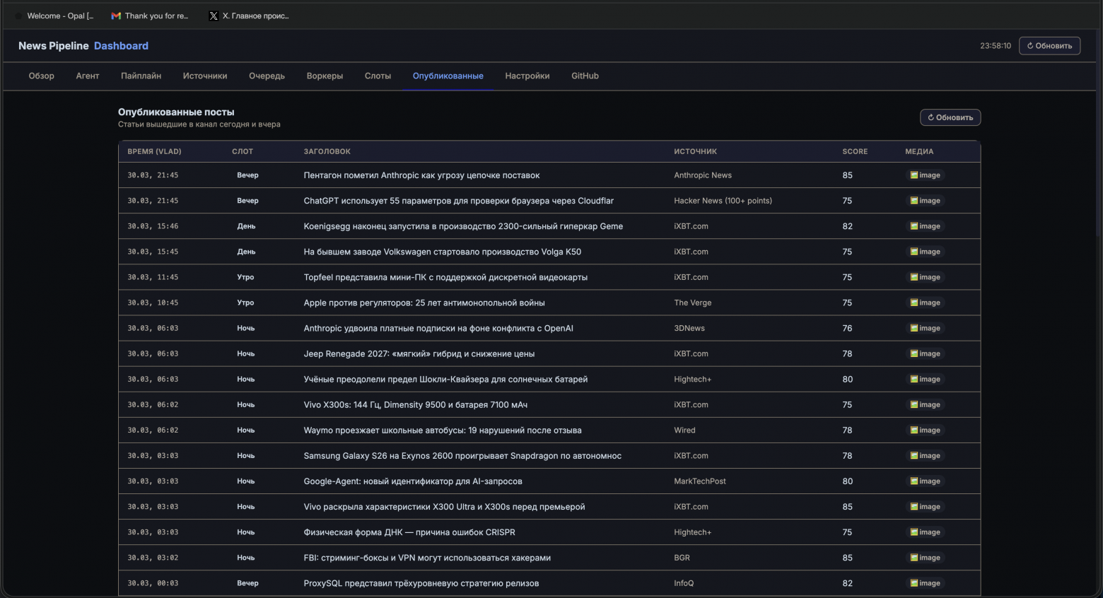 Админка - опубликованные новости