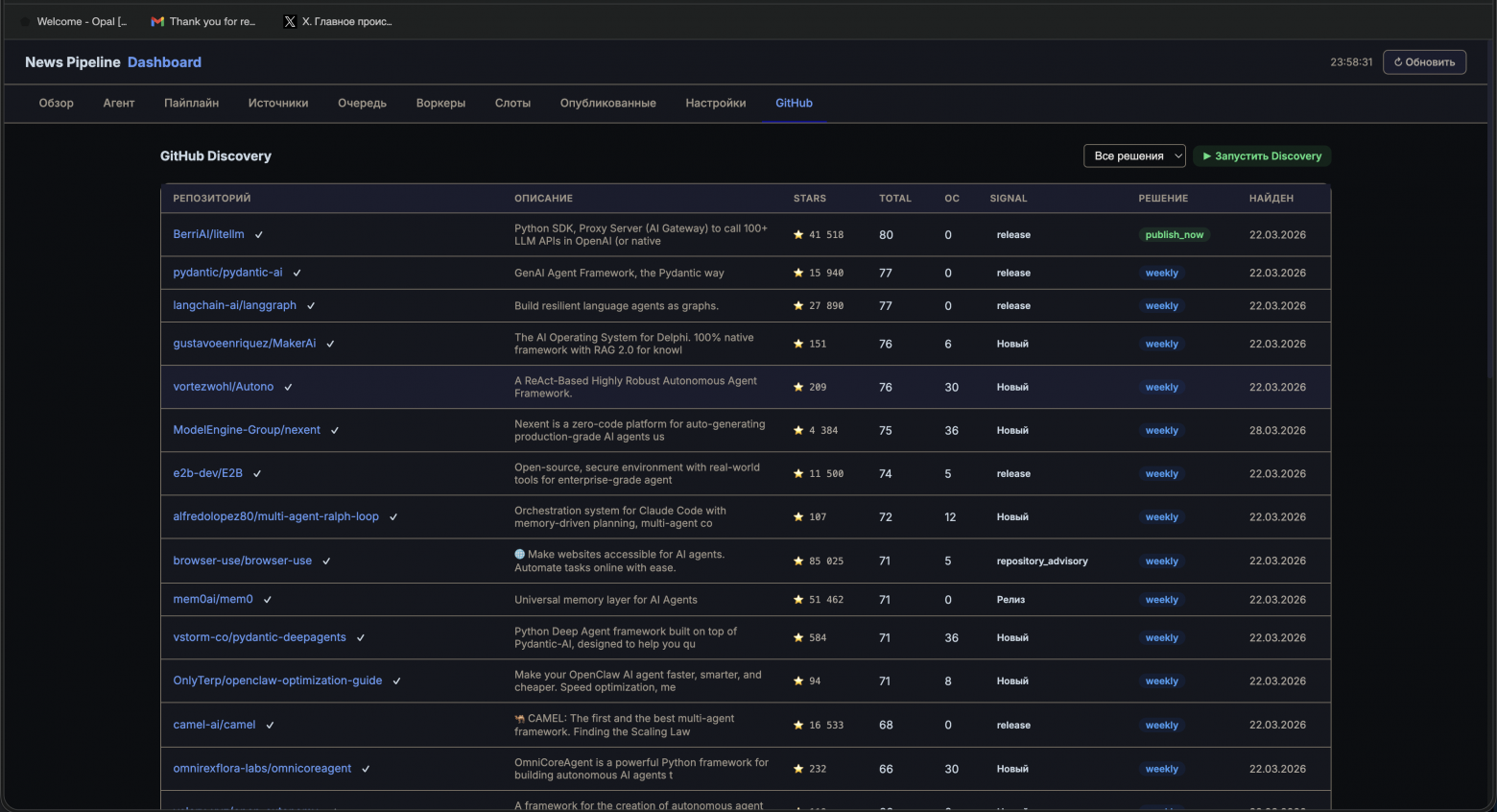 Админка GitHub Discovery.