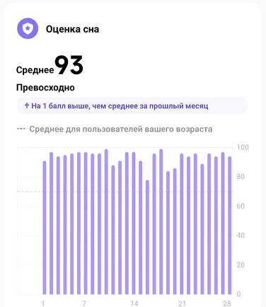 Мой путь к качественному сну после перехода на удаленку: изучаю, тестирую, применяю - 2