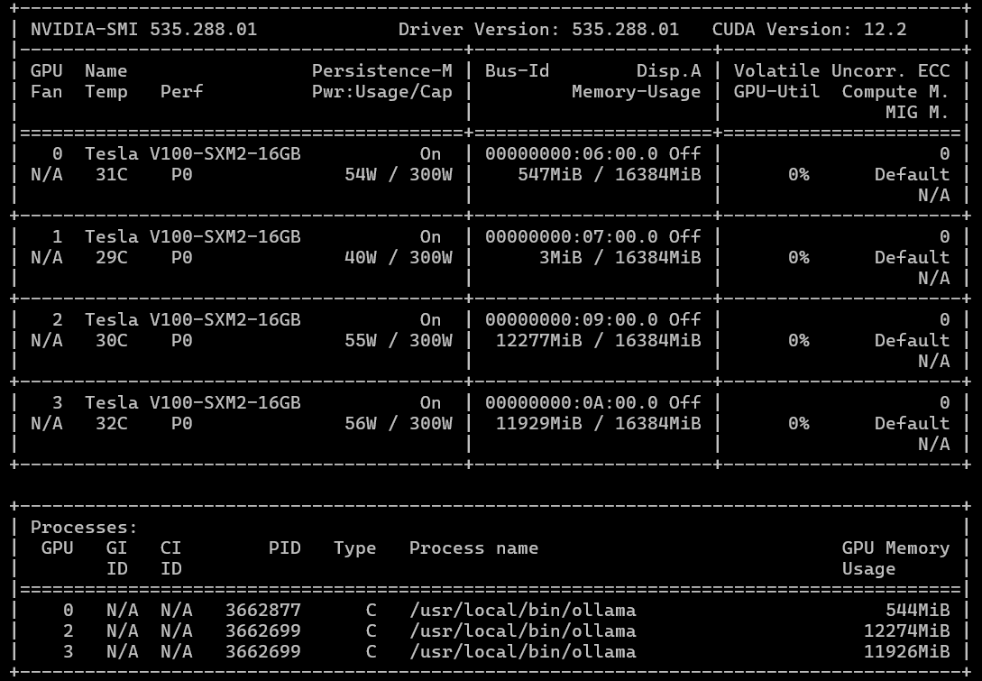 Первая пара карт простаивает, зато вторая трудится на полную катушку.