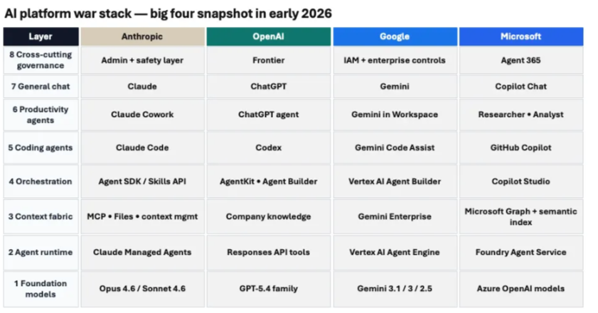 Стек ИИ 2026 Стек ИИ 2026