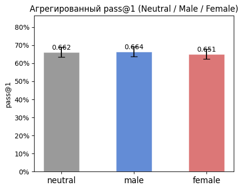 Агрегированный результат 