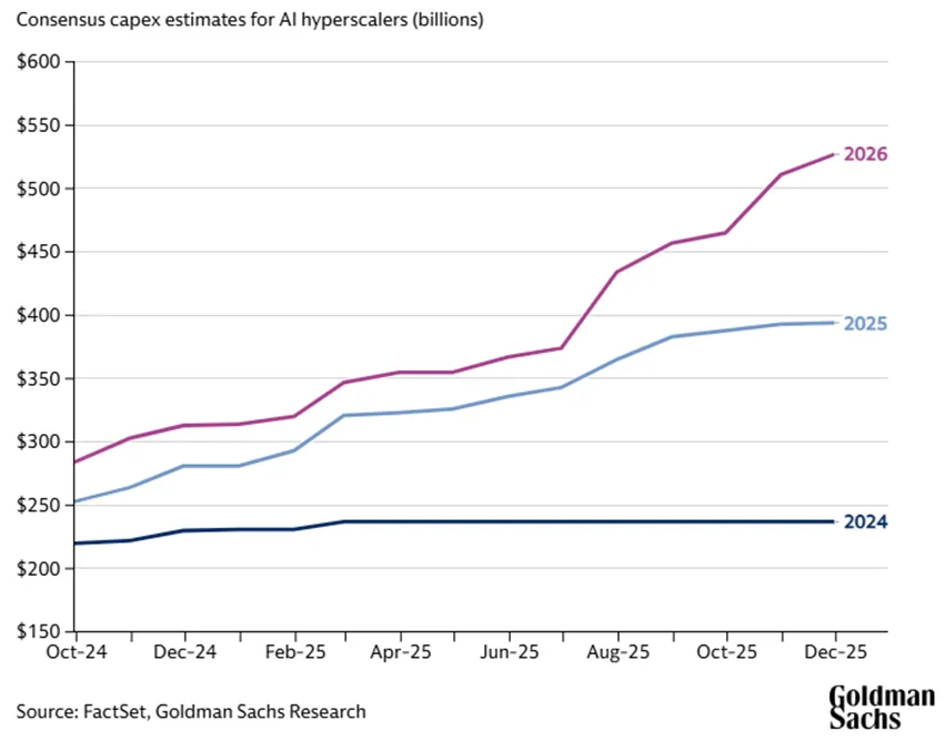 OpenAI строит MLM-пирамиду, а McKinsey и Accenture помогают ей в этом - 4