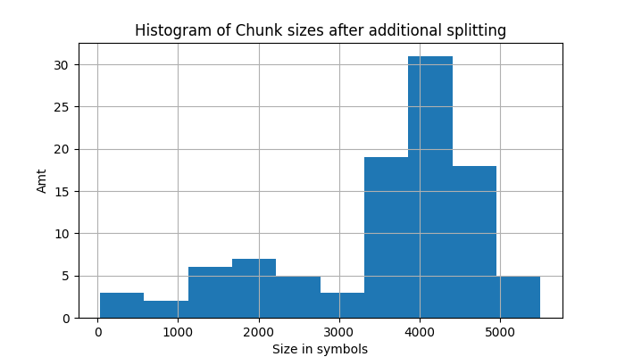 RAG: Как собрать свой ретривер для особых случаев - 2