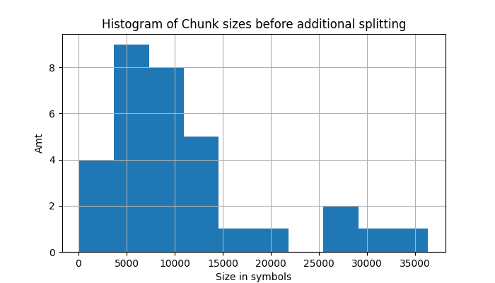 RAG: Как собрать свой ретривер для особых случаев - 1