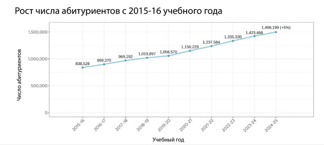 Финансовая гонка вооружений: почему умные люди добровольно в ней участвуют - 2