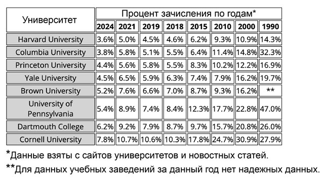 Финансовая гонка вооружений: почему умные люди добровольно в ней участвуют - 3
