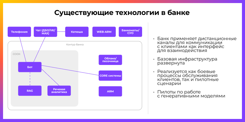 Как ПСБ внедряет ИИ: от чат-ботов и RAG до мультиагентных систем - 1