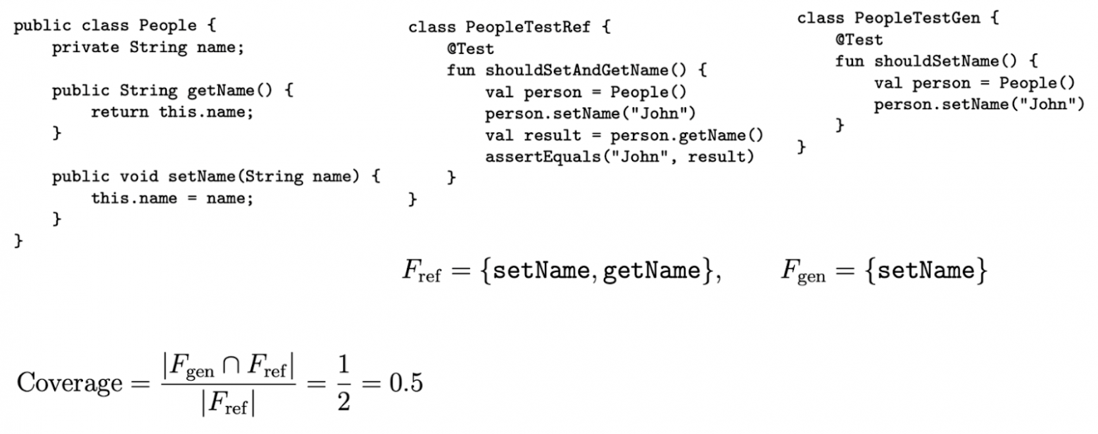 Пример расчета coverage