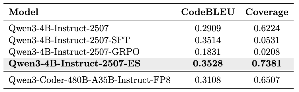 Результаты