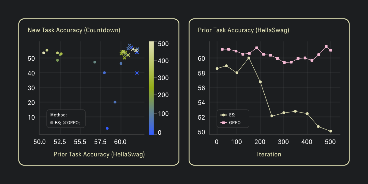 Визуализация деградации   