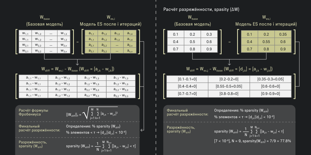 Расчет нормы Фробениуса и разреженности 