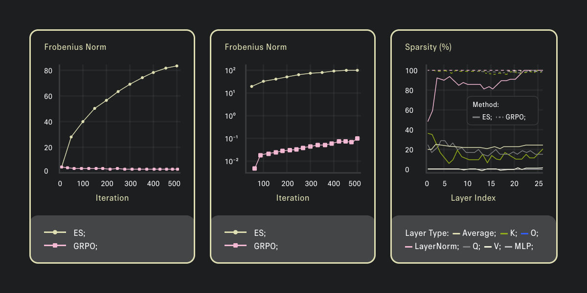 Катастрофическое забывание