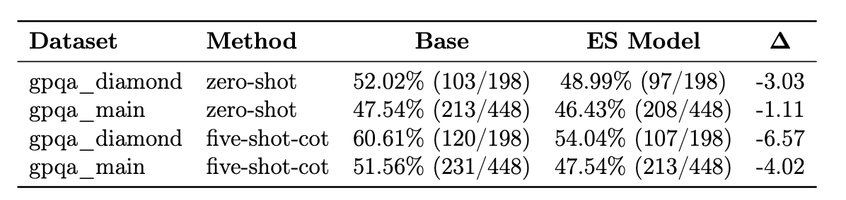 Катастрофическое забывание на нашем qwen3-4b-Instruct-2507