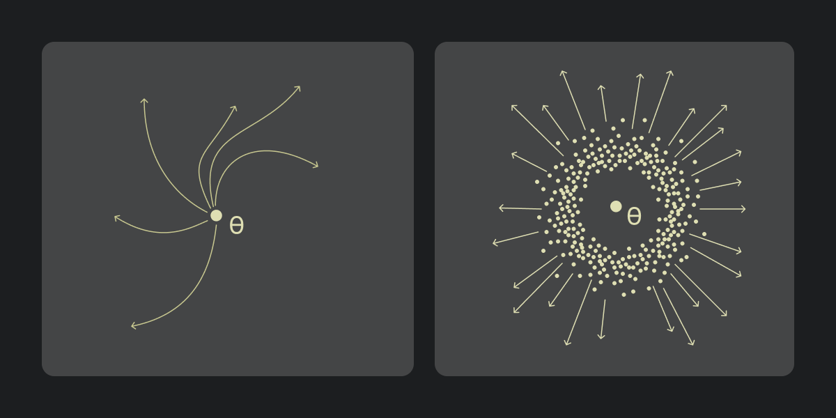  Слева: RL исследует через действия, справа: ES через возмущения параметров