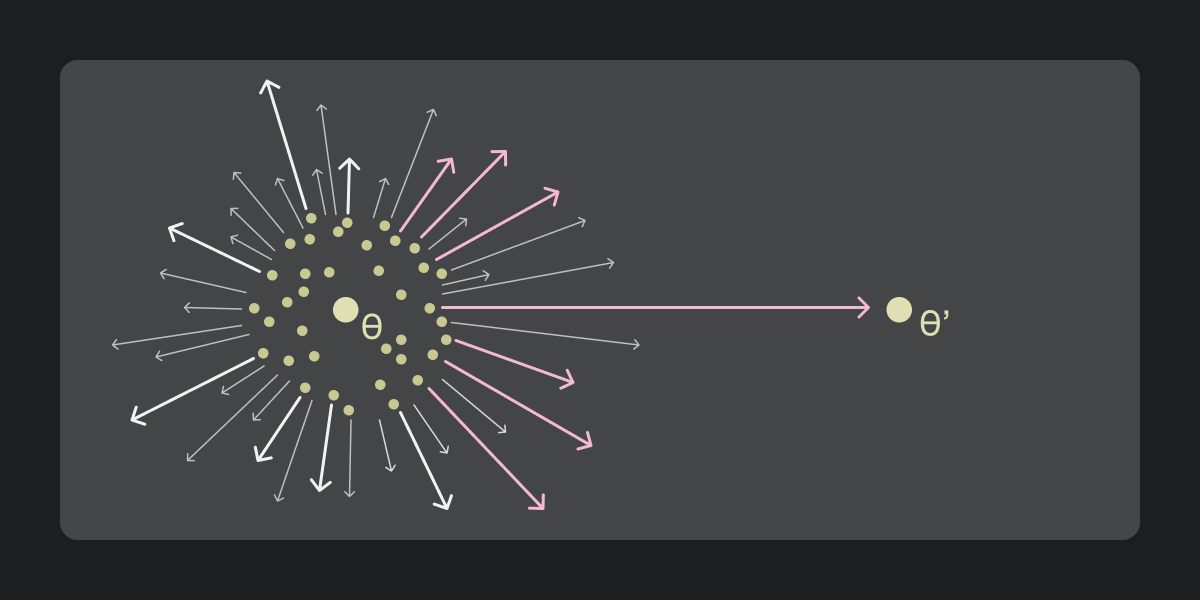 Сэмплирование окрестности параметров и формирование направлений обновления