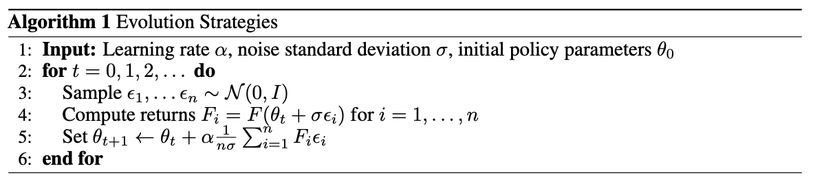 Эволюционный алгоритм (взято из статьи)  
