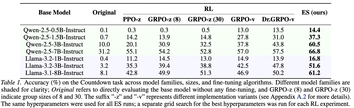  Эксперимент по задаче Countdown  