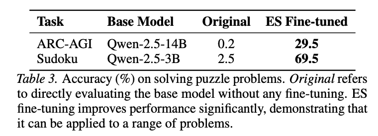 Эксперимент с Судоку  