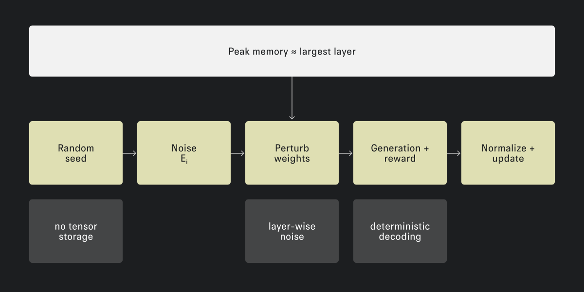 Детали реализации