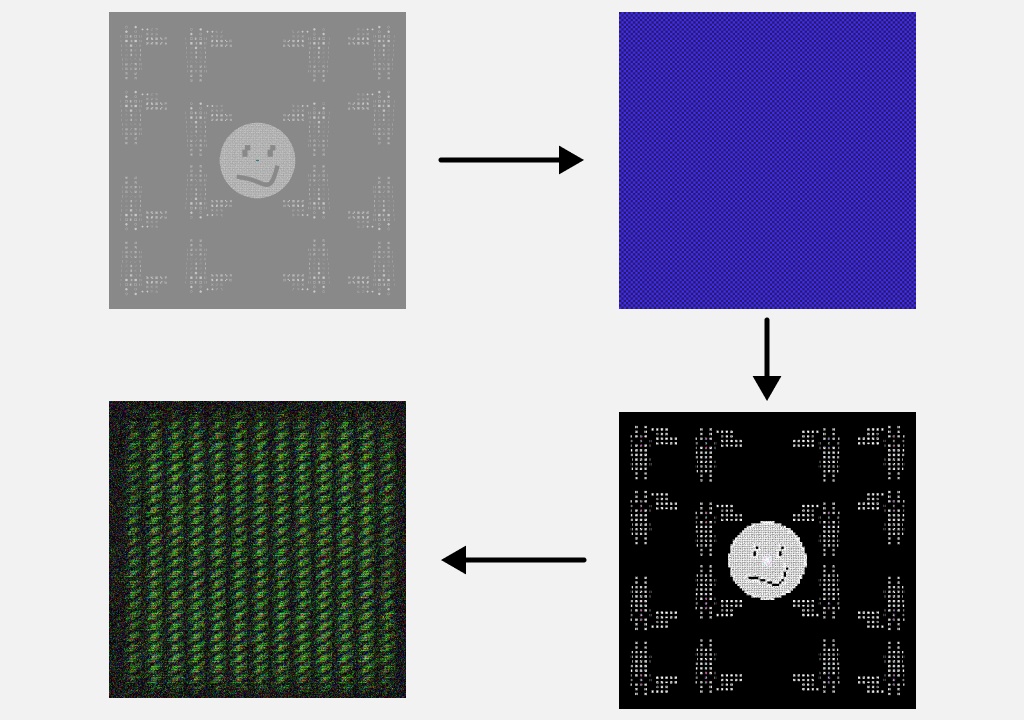 Разработчик нашёл способ удалять метки SynthID с AI-изображений - 2