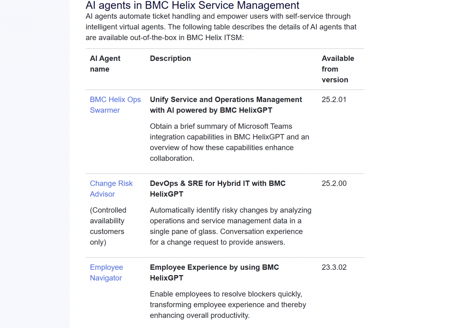 В документации BMC Helix не меньше 14 агентов: поисковик инсайтов, куратор каталога услуг и другие разнообразные функции с суффиксами -or и -er