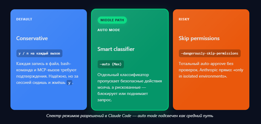 Claude Opus 4.7: трейд-оффы, Extra High и новый характер - 2