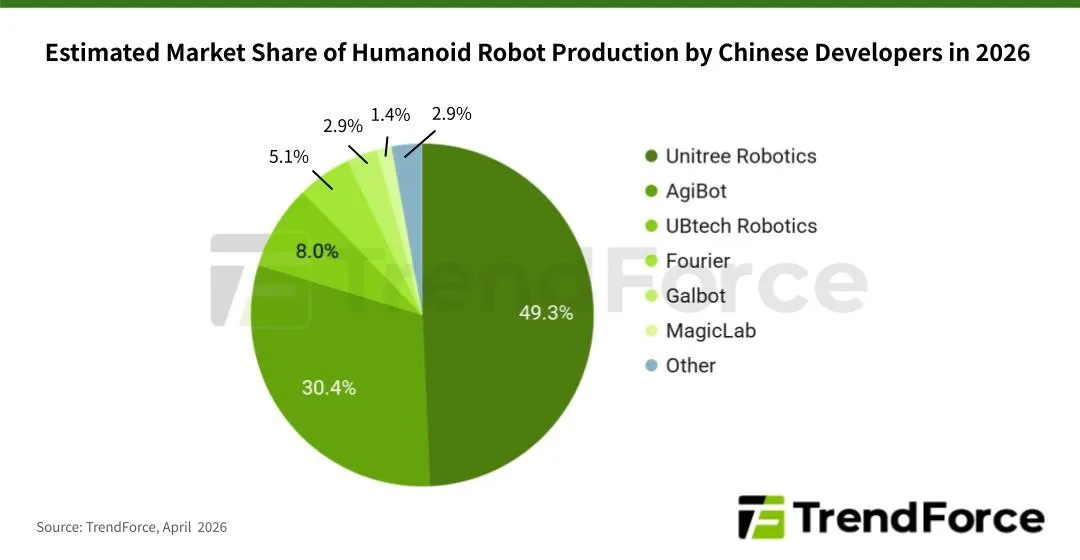 Прогноз поставок гуманоидных роботов в Китае