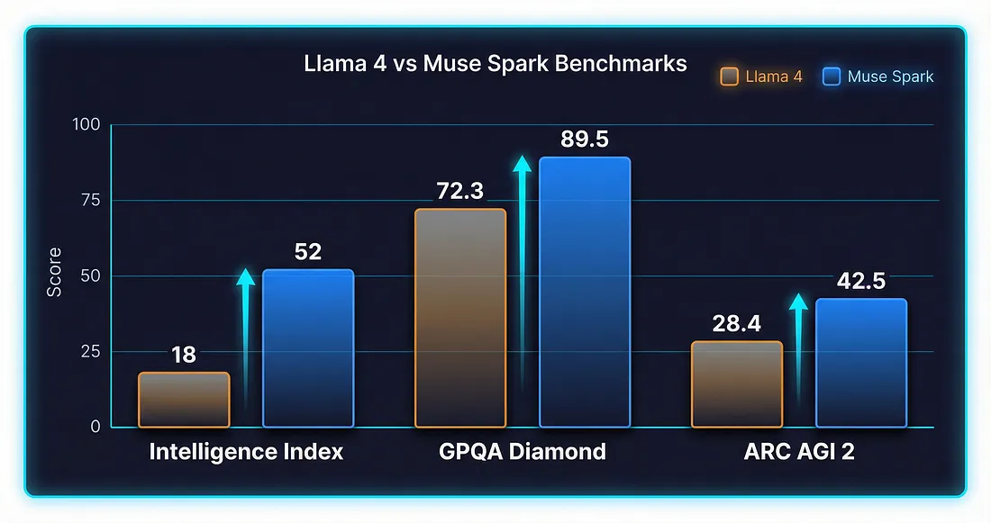 Как Meta* убила Llama, чтобы спасти свой ИИ-бизнес - 2