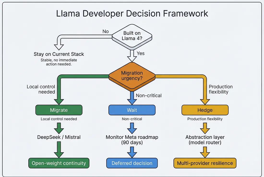 Как Meta* убила Llama, чтобы спасти свой ИИ-бизнес - 4