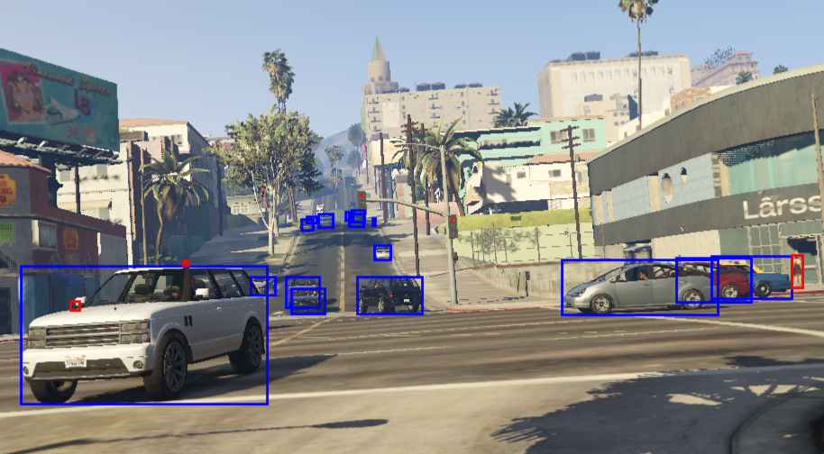 Изображение с ограничивающими рамками из набора данных PreSIL, взято из GTA V. Синие прямоугольники — это ограничивающие рамки для транспортных средств, а красные — для пешеходов