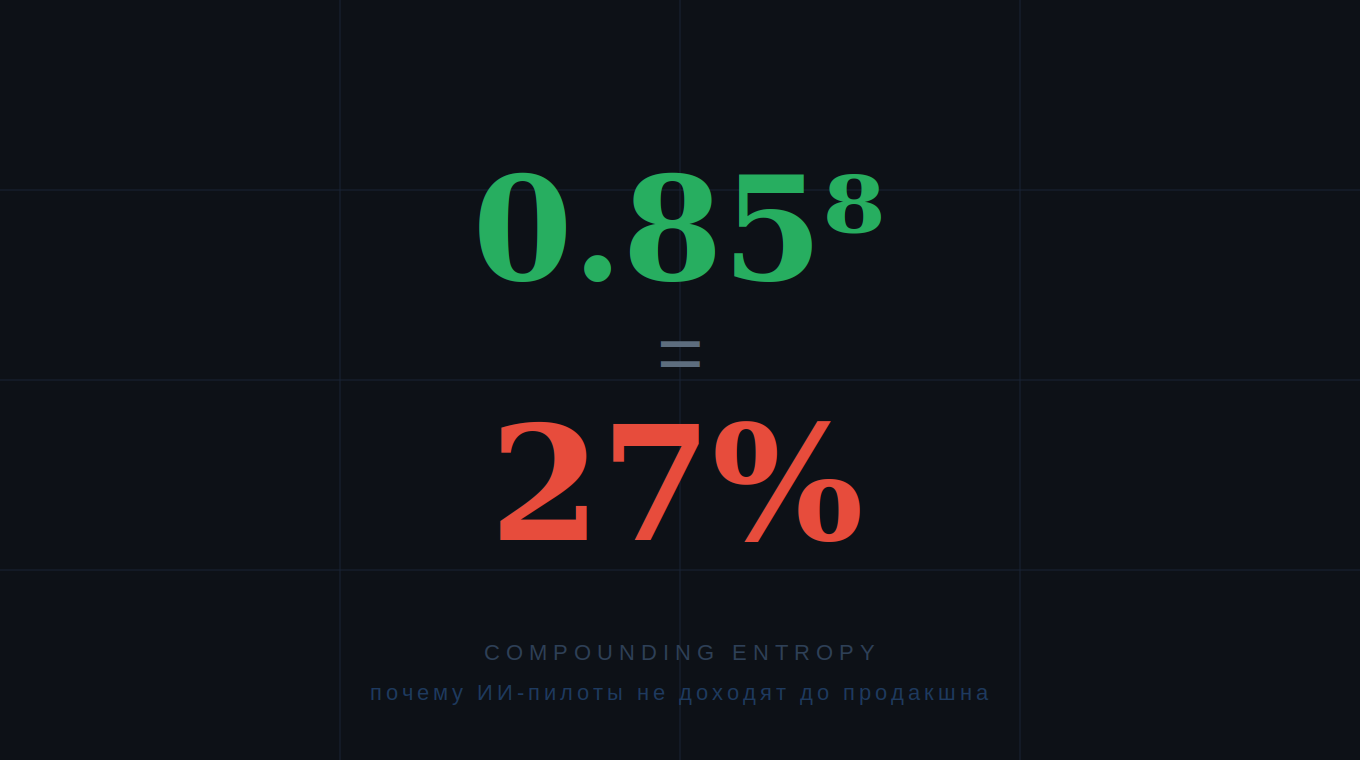 Почему ИИ-пилоты не доходят до реального производства и как это исправить архитектурой - 1