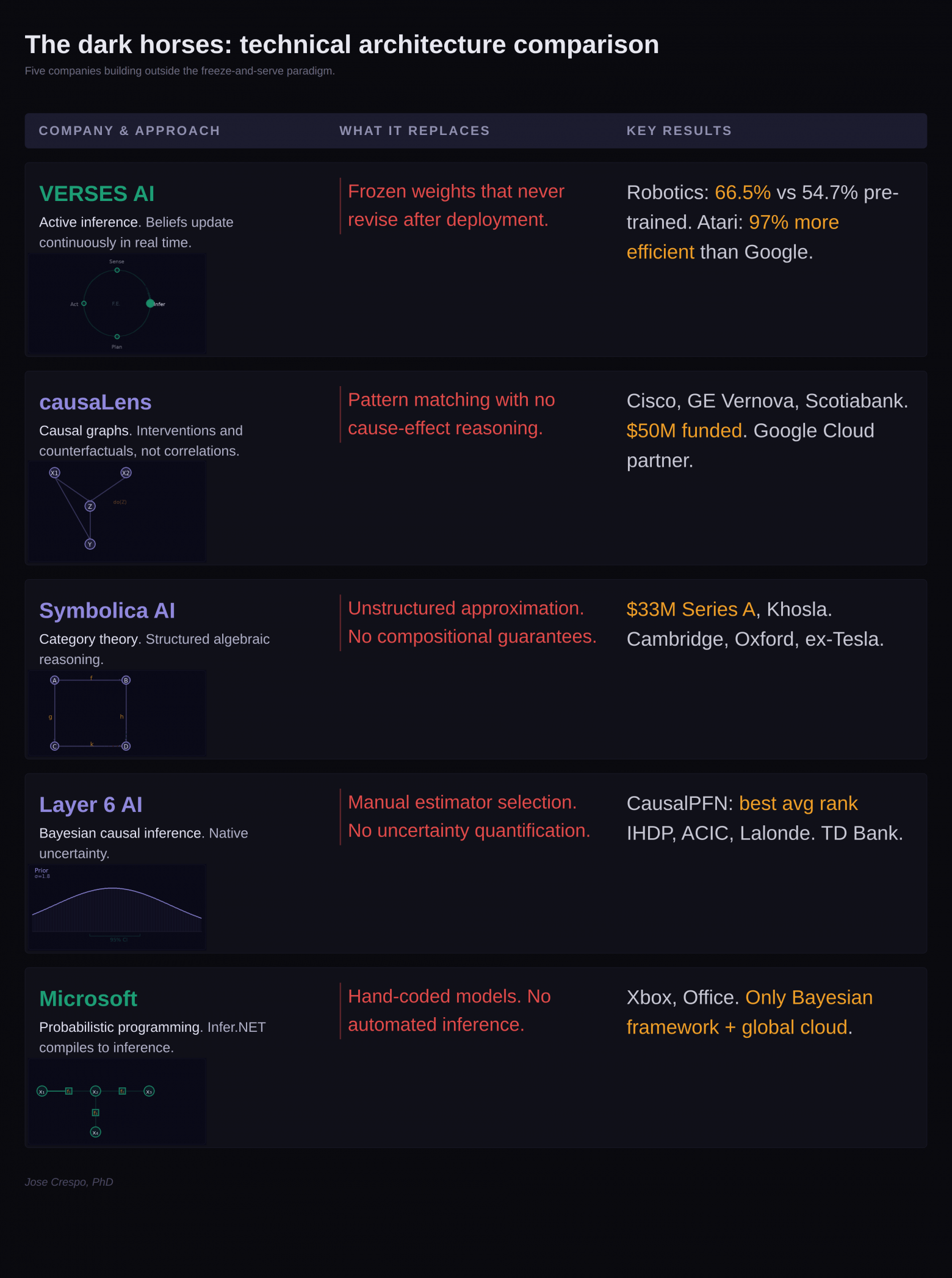 Убийцы OpenAI, Google и Anthropic уже здесь - 8