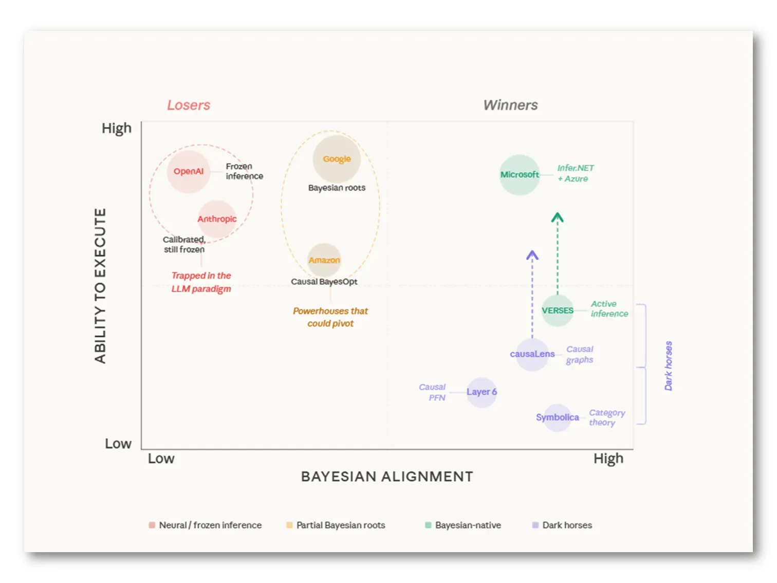 Убийцы OpenAI, Google и Anthropic уже здесь - 9
