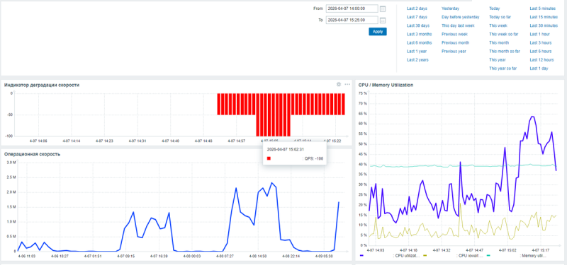 PG_EXPECTO + Philosophical_instruction_v3.5_beta: двойной анализ инцидента PostgreSQL - 2