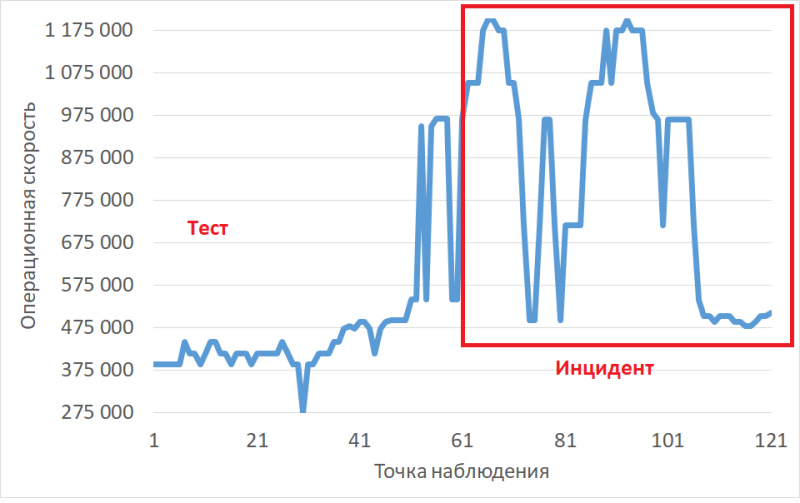 PG_EXPECTO + Philosophical_instruction_v3.5_beta: двойной анализ инцидента PostgreSQL - 3
