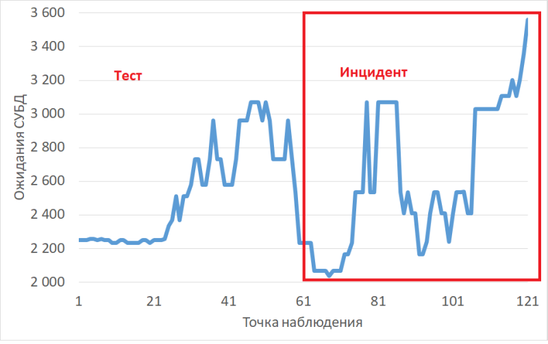 PG_EXPECTO + Philosophical_instruction_v3.5_beta: двойной анализ инцидента PostgreSQL - 4