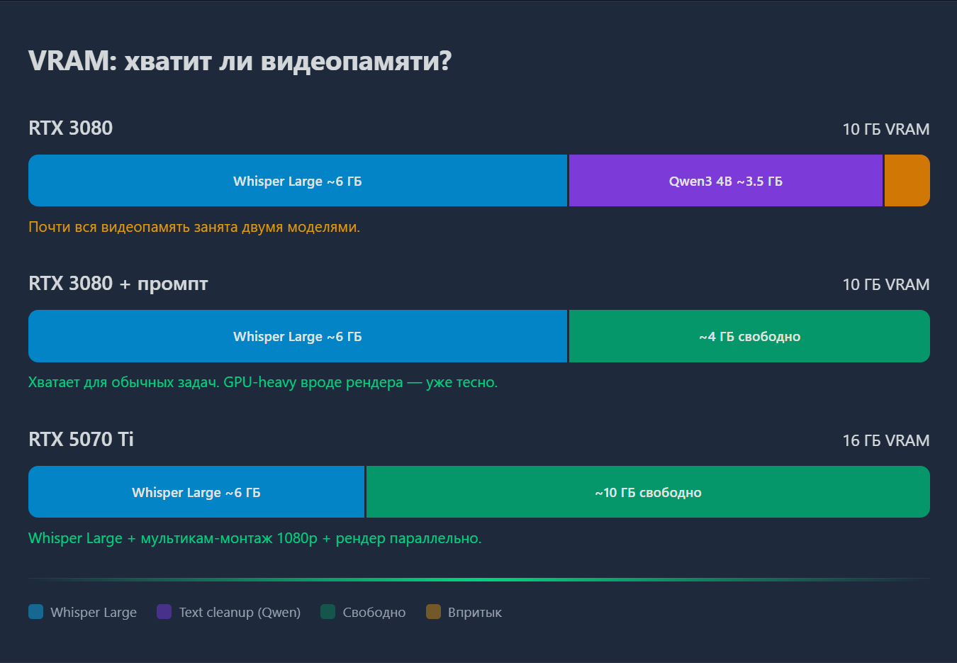 Голосовой ввод на русско-английском в 2026: WisprFlow, Handy, OpenWhispr, GigaAM v3 — для диктовки нейросетям и кода - 19